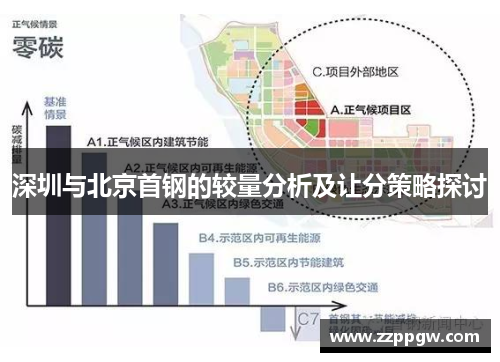 深圳与北京首钢的较量分析及让分策略探讨